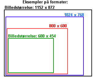 Eksempler p strrelser og formater.